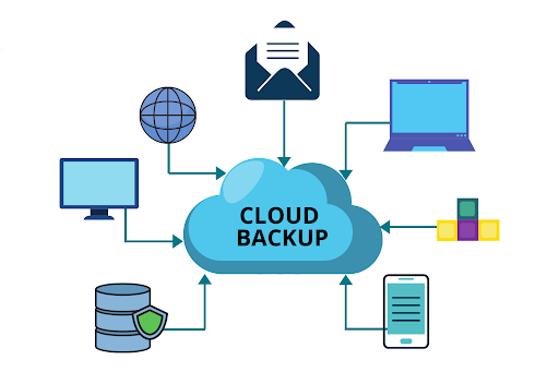 Hướng dẫn sử dụng dịch vụ Cloud Backup tại VinaHost