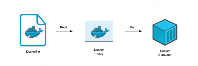 Dockerfile là gì? Docker Nâng Cao
