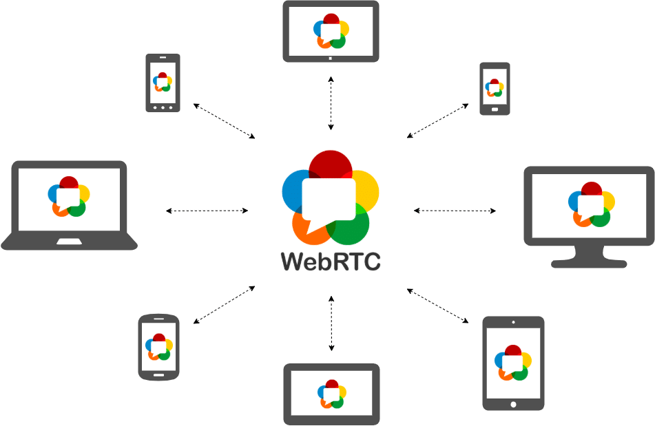 WebRTC là gì? Tổng hợp kiến thức cơ bản về WebRTC